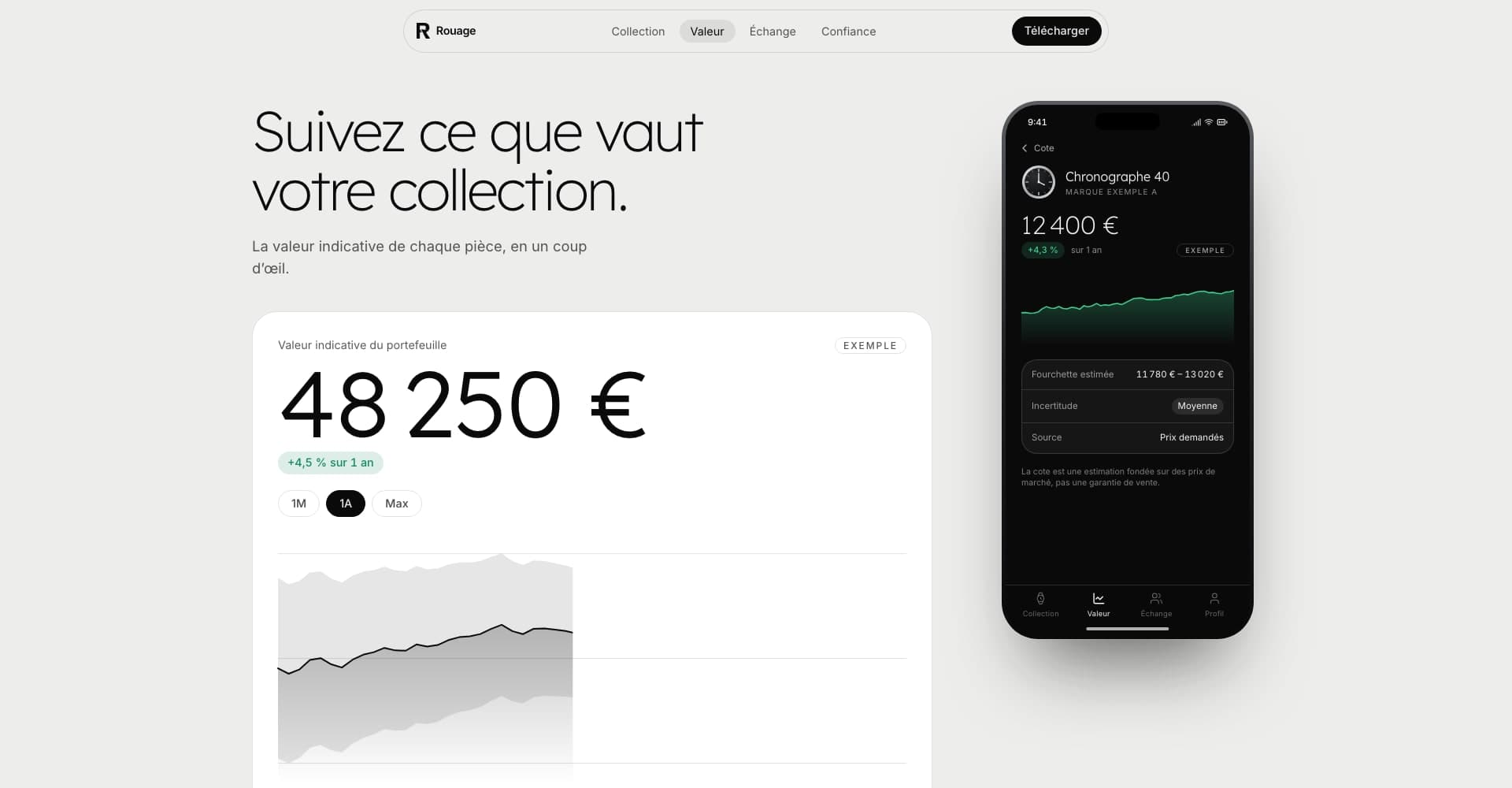 Rouage: the collection value and its price chart